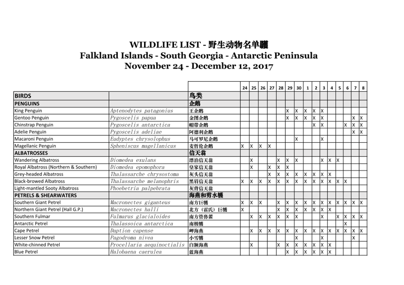 Wildlife List.pdf